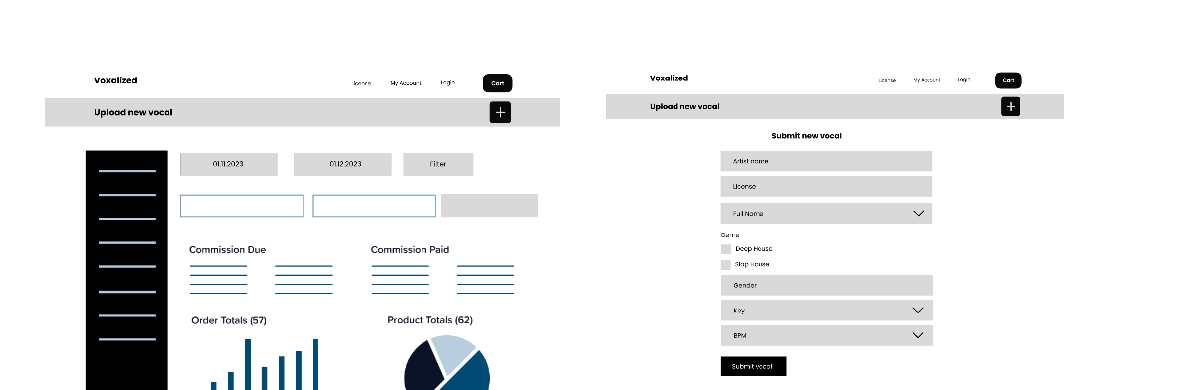 Wireframes Dashbaord